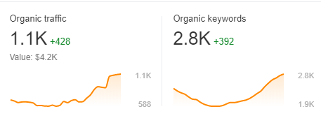 seo reporting