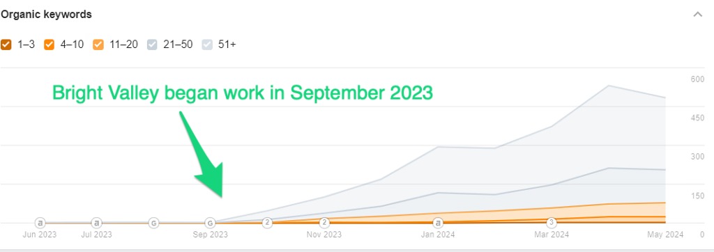 bvm began work in september 2023