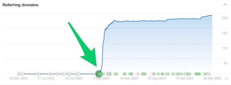 referring domains